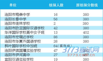 補錄計劃表 補錄計劃表
